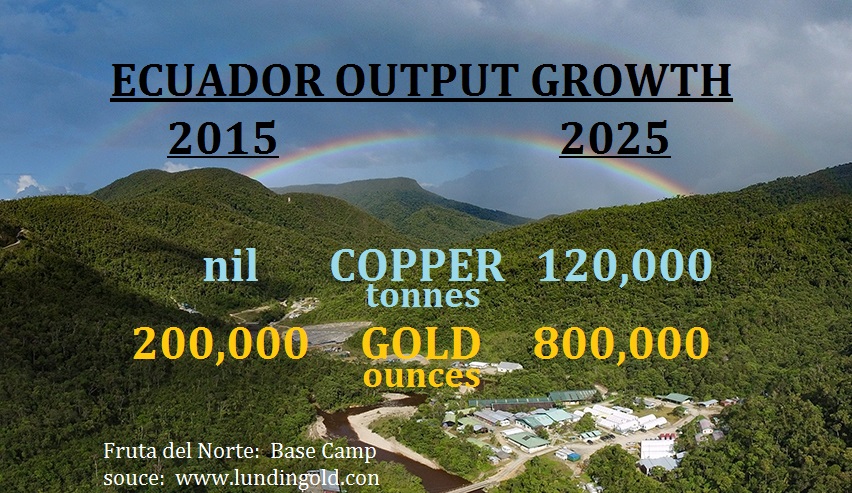 Ecuador: back on track to be a mining country | Mining Geology Group